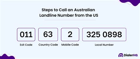 melbourne australia country code.